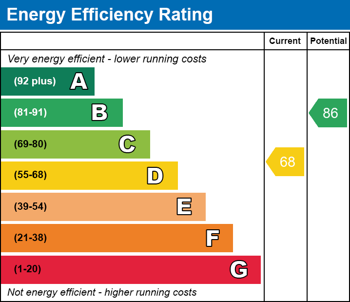 EPC Graph for Eddington Lane, Herne Bay, Kent